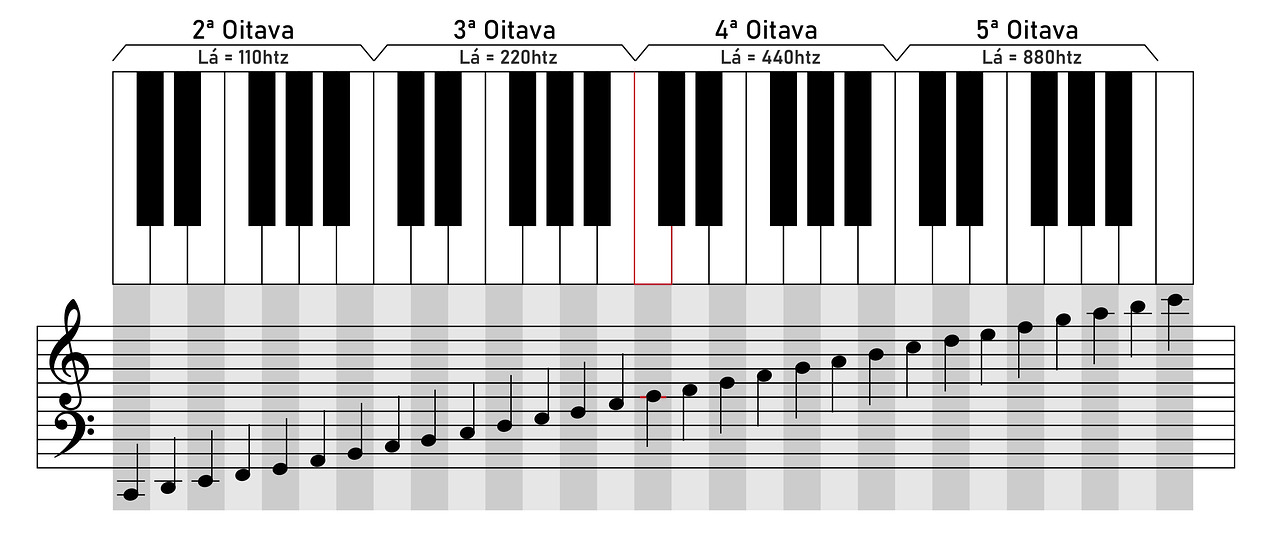 Gitzo Tripod Kit Traveler Α, Series 1, 4 Sections