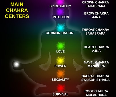 Free Main Chakras Center Crown Chakra photo and picture