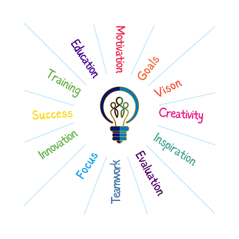 Free Success Goals illustration and picture
