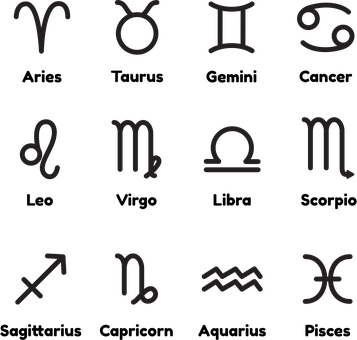 Zodíaco, Astrología, Horóscopo