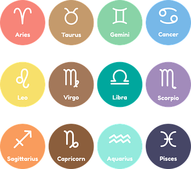 Horóscopo, Astrología