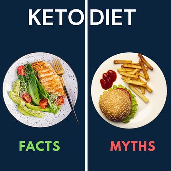 Free Keto Diet photo and picture