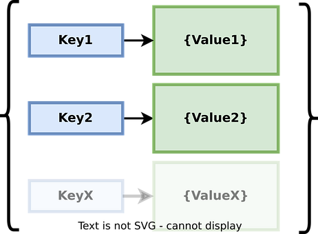 Database, Nøgleværdi, Json, Nosql, Db