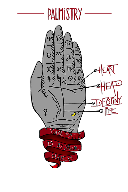 Lot, Handlijnkunde, Occult