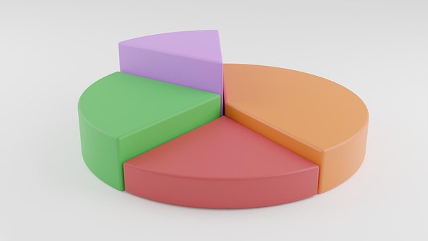 Free Pie Chart Chart illustration and picture