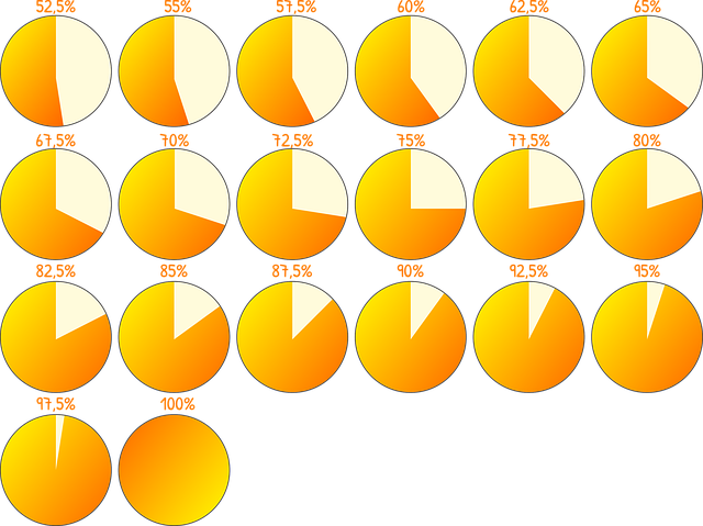 Statistikk, Data, Prosent, Prosentdel