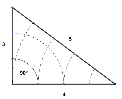 Free Egyptian Rope Measurement vector and picture