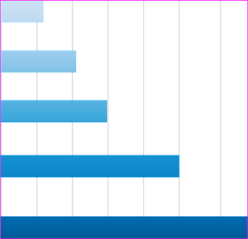 Bar, Diagramă, Bară Verticală