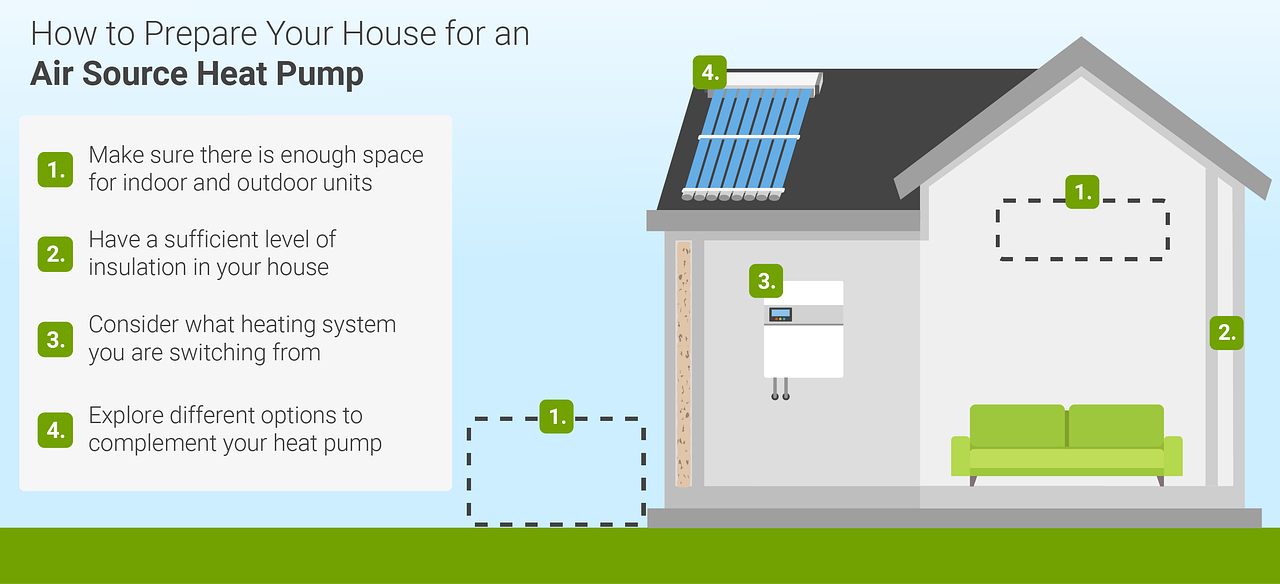 Download Heat Pump Heating Air Source Royalty Free Stock 