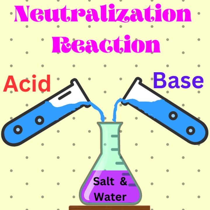 Acide Base Science - Photo gratuite sur Pixabay - Pixabay
