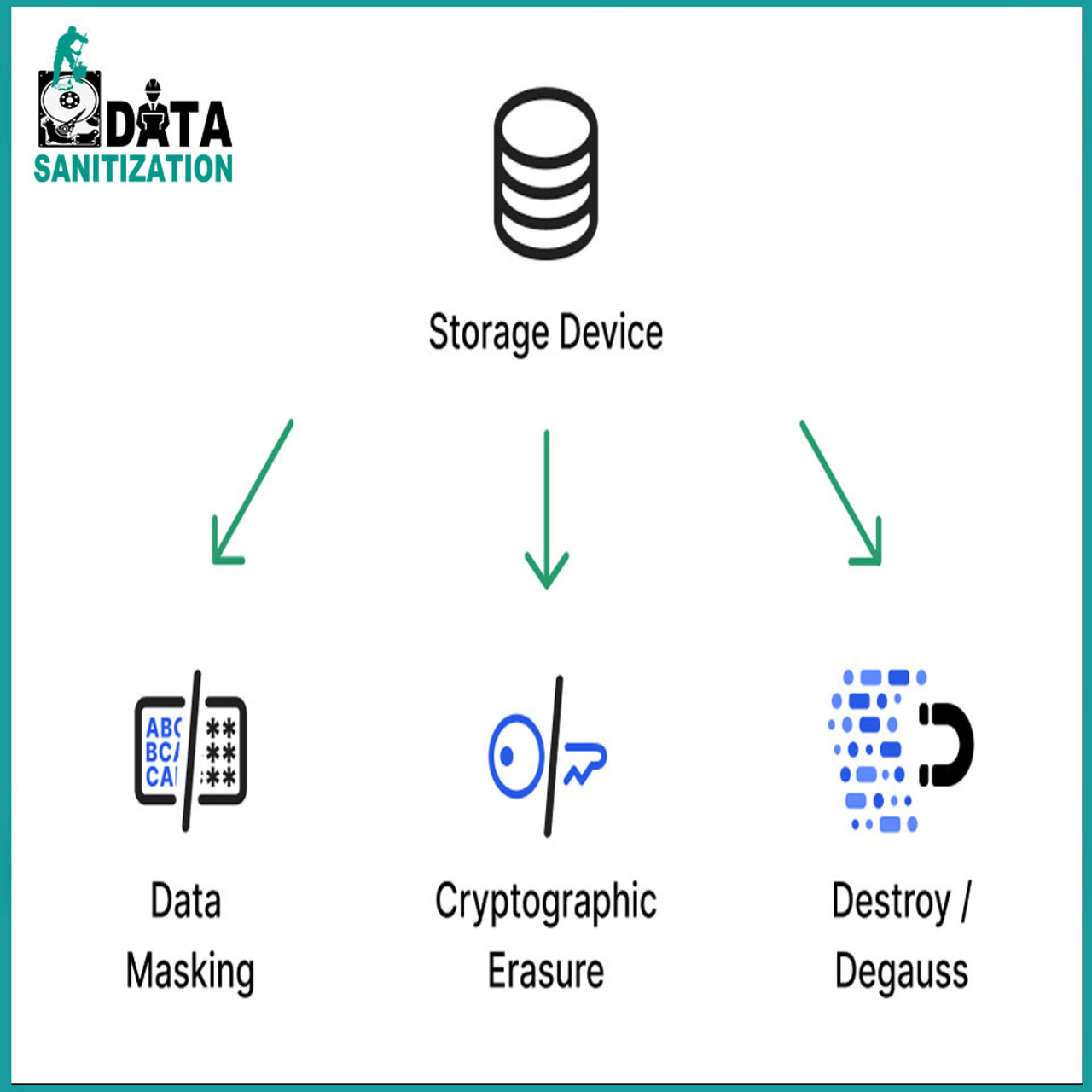 Download Wise Disk Cleaner Disk Sanitization Ssd Data Recovery Service