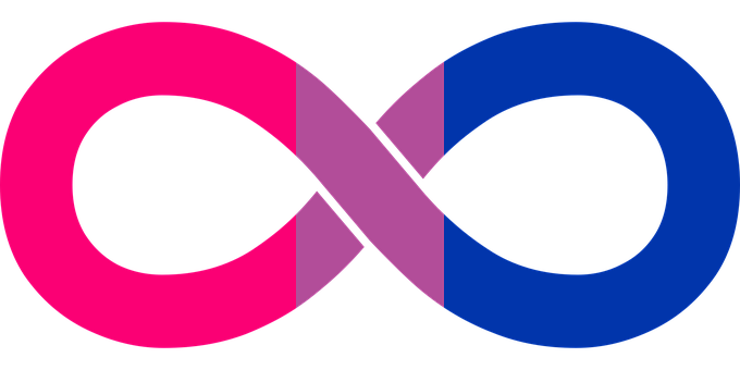 Infinito, Lazo, Símbolo, Infinitud