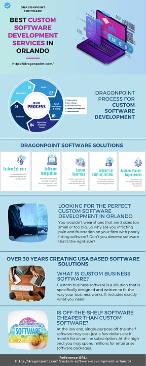 Empresa De Desarrollo Software - Imagen gratis en Pixabay - Pixabay