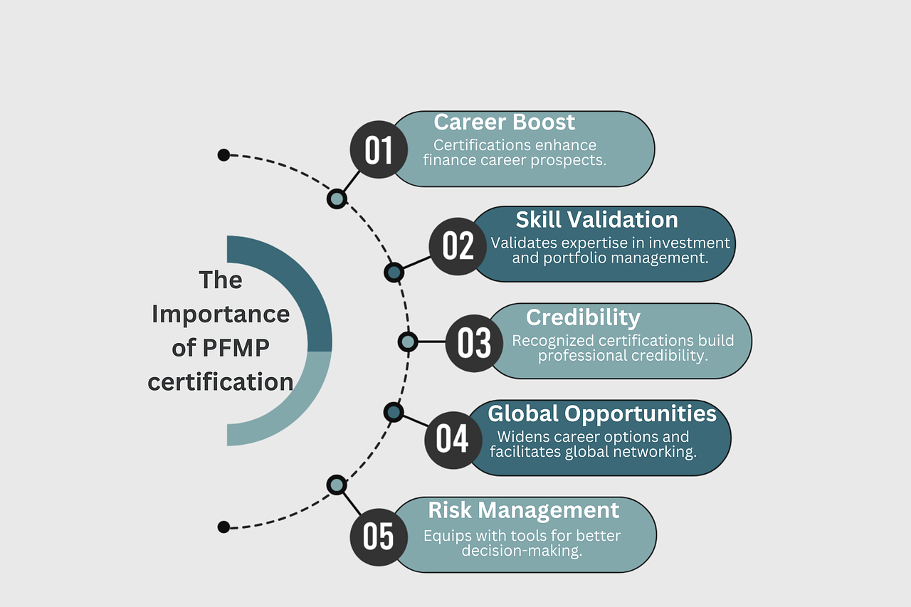 Download Portfolio Management Certification Pfmp Pfmp Certification Download Portfolio Management Certification Pfmp Pfmp Certification