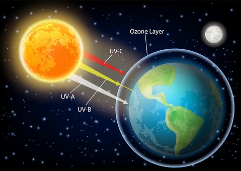 Free Sun Uv illustration and picture