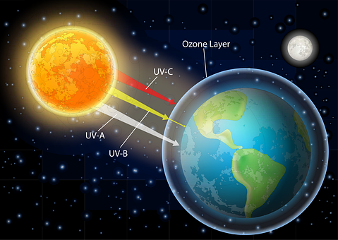 Free Uv Radiation vector and picture