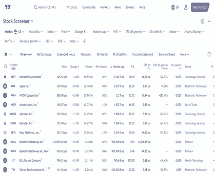 Handelsvisning, Stockscreener