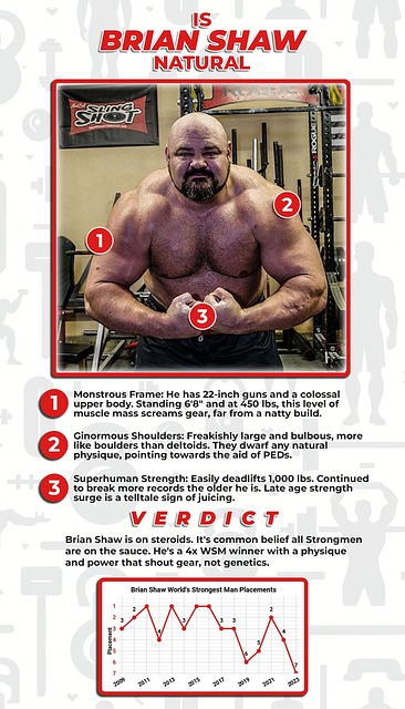 Free Brian Shaw Brian Shaw Height photo and picture