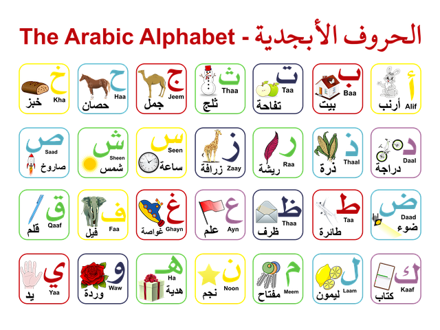 Free Arabic Alphabet illustration and picture