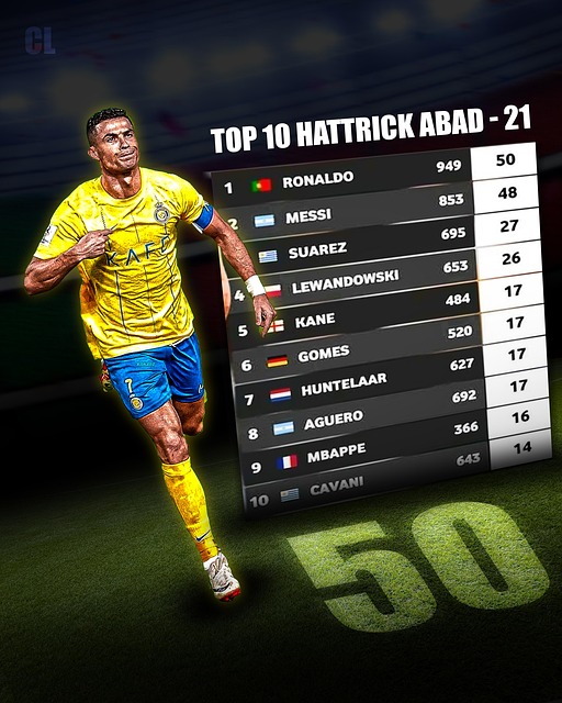 Ronaldo, Cr7, Atlet, Minge, Portugalia