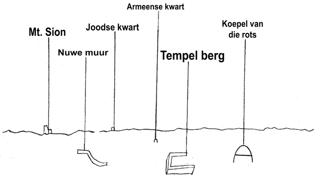 Free Mount Zion illustration and picture