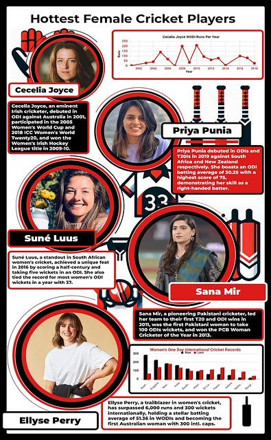 Free Female Cricket Players Player photo and picture