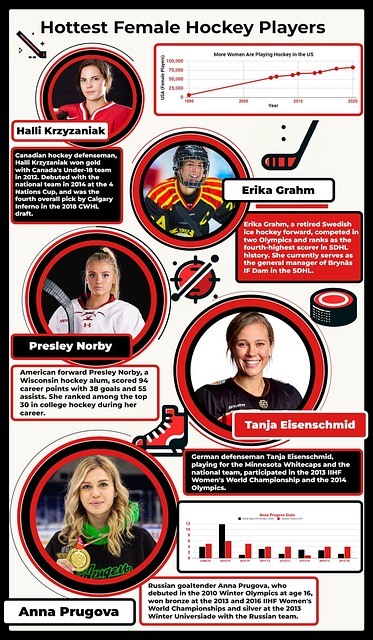 Free Hottest Female Hockey Players photo and picture
