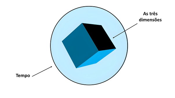Free Gravity Space photo and picture