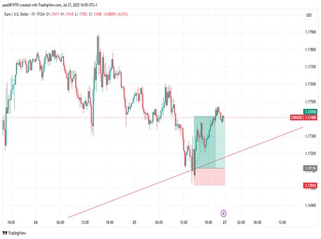 Euro Usd, Eurusd Diagram