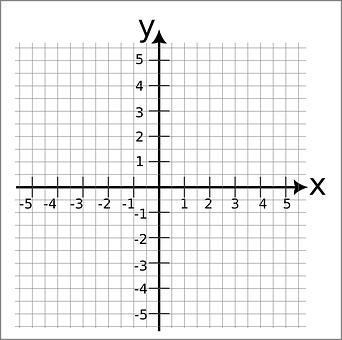 Kartesisk Koordinatsystem