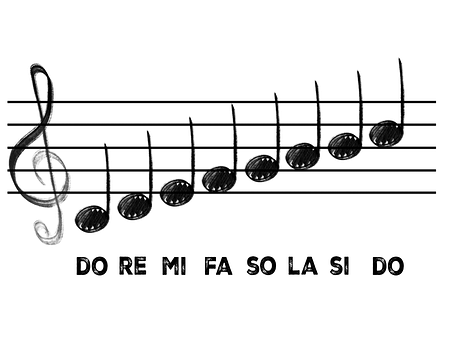 Musikk, Musikk Notater, Vis Stige
