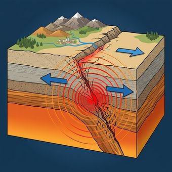 Aardbeving, Tektonische Platen, Geologie